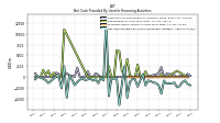 Net Cash Provided By Used In Financing Activities