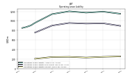 Operating Lease Liability Current