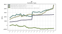 Accumulated Other Comprehensive Income Loss Net Of Tax