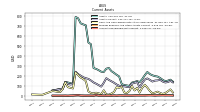 Accounts Receivable Net Current