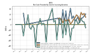 Net Cash Provided By Used In Investing Activities