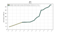 Weighted Average Number Of Diluted Shares Outstanding