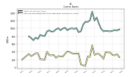 Cash And Cash Equivalents At Carrying Value