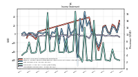 Operating Income Loss