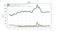 Dividends Payable Current And Noncurrent