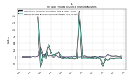 Net Cash Provided By Used In Financing Activities