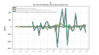 Net Cash Provided By Used In Operating Activities