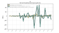 Increase Decrease In Accounts Receivable