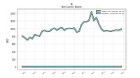 Deferred Income Tax Assets Net