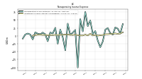 Investment Income Interest And Dividend