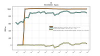 Retained Earnings Accumulated Deficit