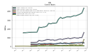 Other Assets Current