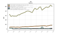 Other Nonoperating Income Expense