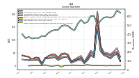 Other Comprehensive Income Loss Net Of Tax