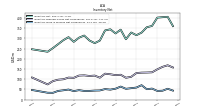 Inventory Work In Process Net Of Reserves