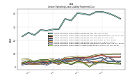 Lessee Operating Lease Liability Undiscounted Excess Amount