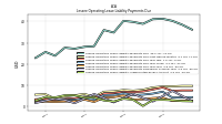 Lessee Operating Lease Liability Payments Due Year Four