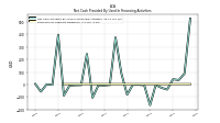 Payments Of Ordinary Dividends