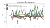 Increase Decrease In Inventories