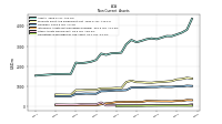 Deferred Income Tax Assets Net