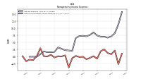 Other Nonoperating Income Expense