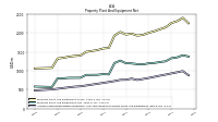 Accumulated Depreciation Depletion And Amortization Property Plant And Equipment