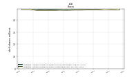 Weighted Average Number Of Shares Outstanding Basic