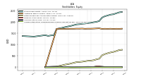 Accumulated Other Comprehensive Income Loss Net Of Tax