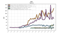 Other Nonoperating Income Expense