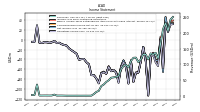 Operating Income Loss