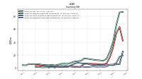 Inventory Finished Goods Net Of Reserves