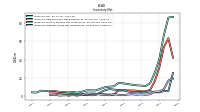 Inventory Work In Process Net Of Reserves