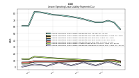 Lessee Operating Lease Liability Payments Remainder Of Fiscal Year