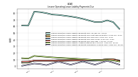 Lessee Operating Lease Liability Payments Due Year Four