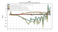Increase Decrease In Accounts Receivable