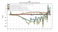 Increase Decrease In Accounts Payable