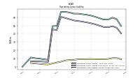 Operating Lease Liability Current