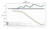 Retained Earnings Accumulated Deficit