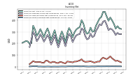 Inventory Work In Process Net Of Reserves