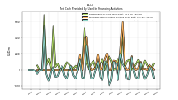 Net Cash Provided By Used In Financing Activities
