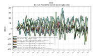 Increase Decrease In Accounts Receivable
