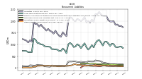 Other Liabilities Noncurrent