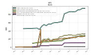 Inventory Net