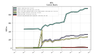 Accounts Receivable Net Current