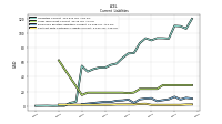Contract With Customer Liability Current