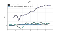Allocated Share Based Compensation Expense