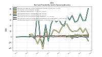 Increase Decrease In Accounts Receivable