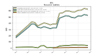 Other Liabilities Noncurrent