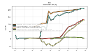 Accumulated Other Comprehensive Income Loss Net Of Tax