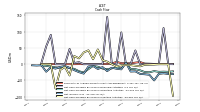 Net Cash Provided By Used In Investing Activities